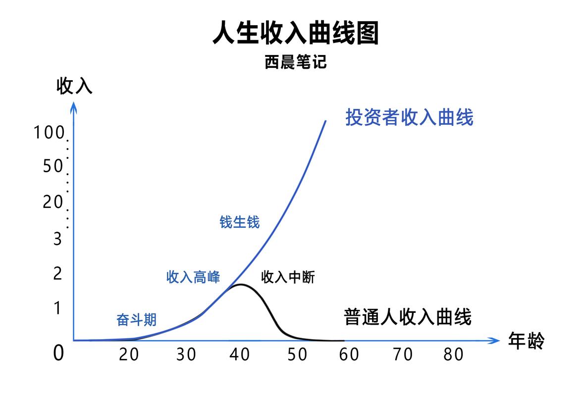 济南小白必看：制作个人流水的避坑指南